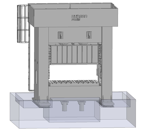Fundamenty maszyn